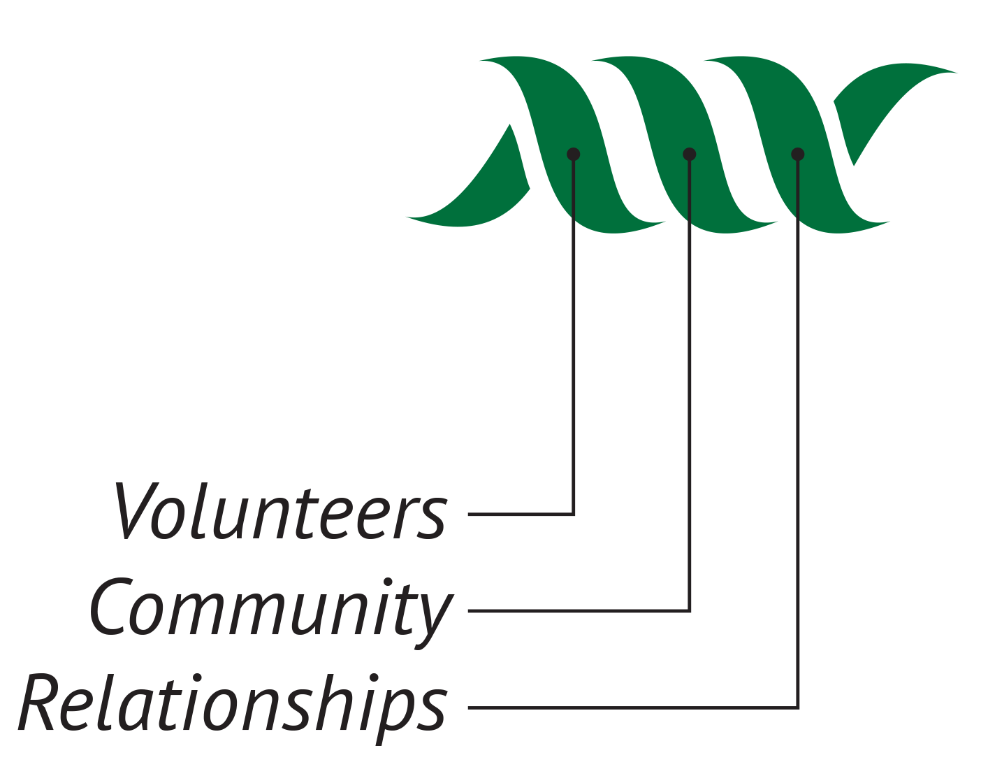 Merchants Bank icon - Volunteers, Community and Relationships